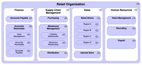 Togaf Business Capabilities Guide V Off