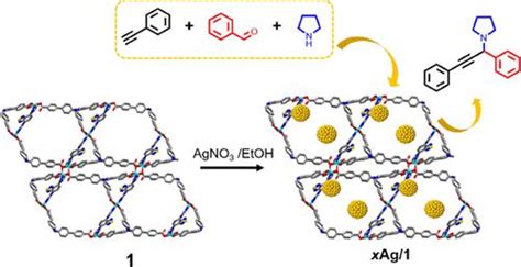 负载银纳米颗粒的 Cuii 基金属有机框架作为 A3 偶联反应的催化剂acs Applied Nano Materials X Mol