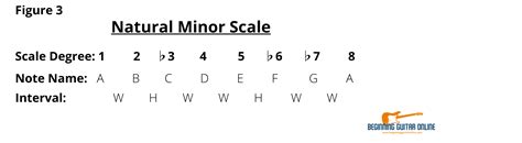 Guitar Scales Music Theory — Bgo