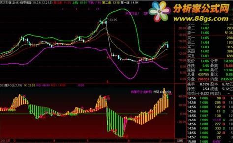 通达信独一绝招指标公式 好东西大家分享 分析家公式网