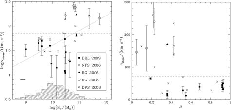 Figure 1 from Kinematics and Formation Mechanisms of High-Redshift Galaxies | Semantic Scholar