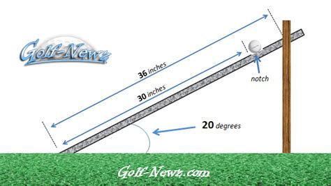 What is a Stimp Meter - Pro Putt Systems