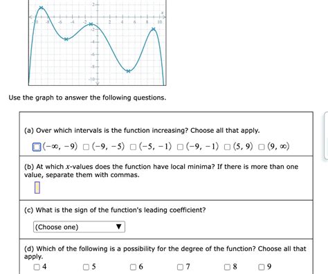 Solved Use The Graph To Answer The Following Questions A