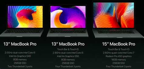 MacBook Pro 2016 Características y precio