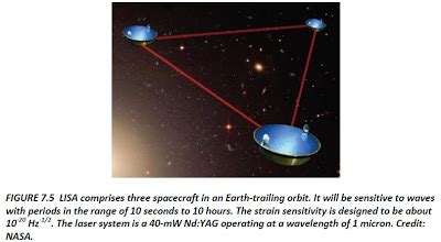 Laser Interferometer Space Antenna (LISA) | NextBigFuture.com