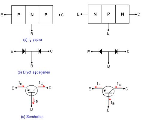 Transist R Diyot Net Nedir