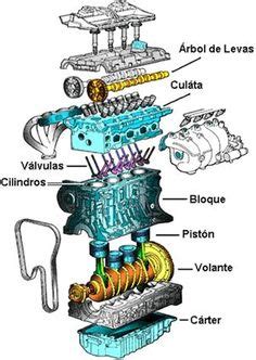 Las mejores 13 ideas de Partes de un motor | partes de un motor, motor ...