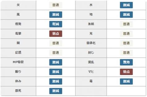 勇者斗恶龙怪兽篇3独眼巨人怎么打 独眼巨人打法详解勇者斗恶龙怪兽篇3电玩盒子