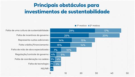 Not Cias Esg Entenda O Significado Grupo Indusparquet Descubra As