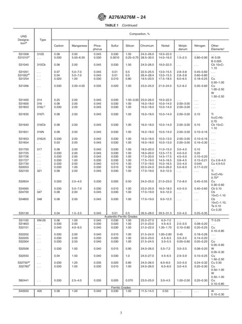 ASTM A276 A276M 24 Standard Specification For Stainless Steel Bars