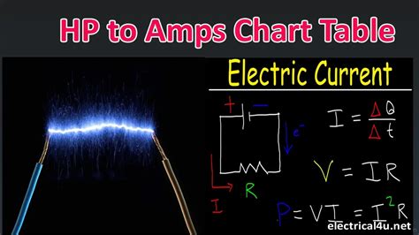 Electric Motor Hp To Amps Chart