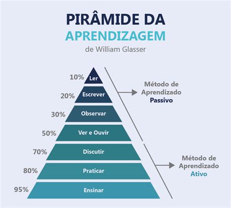 Metodologias Ativas de Aprendizagem o que são e como aplicá las