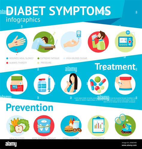 Diabetes Prevention Symptoms Treatment And Patients Care Pictorial