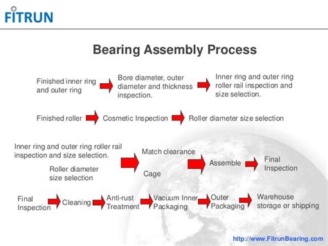 Ball bearing manufacturing process