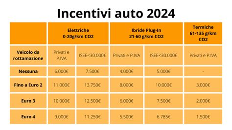 Automobili Le Regole Che Cambiano Nel 2024 News Automoto It