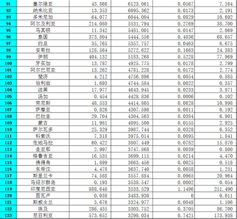 方舆 经济地理 2014年imf成员gdp排行榜（zt） 第2页 Powered By Phpwind