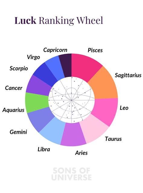 2025s Cant-Miss Astrology Predictions: The Luckiest Zodiac Signs ...