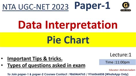 Pie Chart For Ugc Net Exam 2023 Data Interpretation For Ugc Net Exam