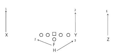 Defensive Back Techniques II - Terms and Communication - Shakin The Southland