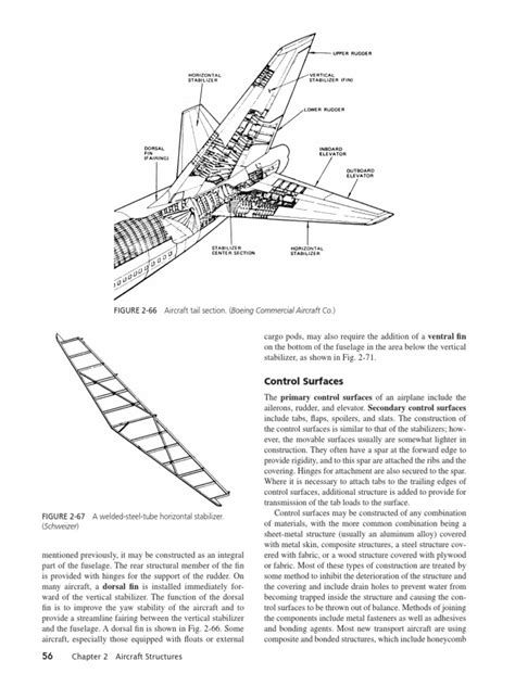 Aircraft Structures Control Surfaces Landing Gear And Powerplant Components Pdf Flight