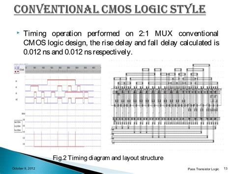 Pass Transistor Logic