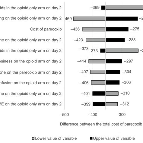 Preoperative Risk Assessment And Postoperative Monitoring Flow Download Scientific Diagram