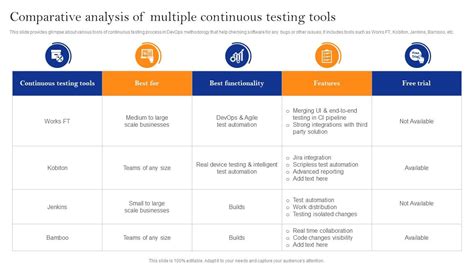 Innovate Faster With Adopting Comparative Analysis Of Multiple