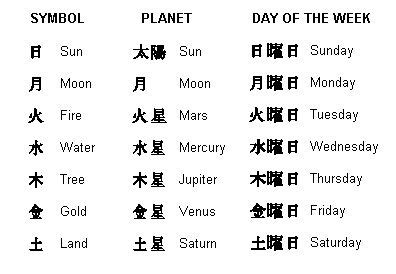 18 best images about Hanja on Pinterest | Traditional, Planets and Chinese characters