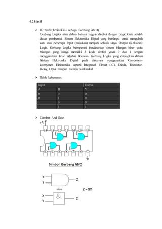 Laporan Praktikum Elektronika Dasar PDF