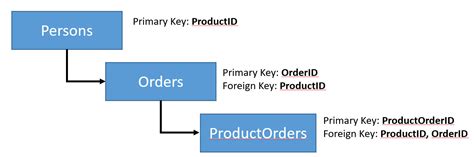 Sql Server Query To Select The Highest Quantity Data Row Stack Overflow