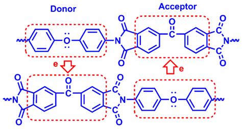 The Schematic Of Intra And Intermolecular Charge Transfer Complexes