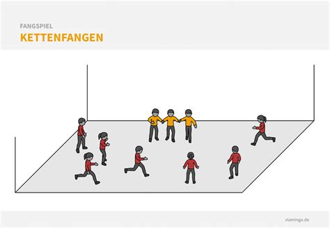 20 schönsten Fangspiele für den Sportunterricht vlamingo de