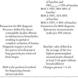 Classifi Cation And Grading Criteria For Bo And Bos Classifi Cation Of