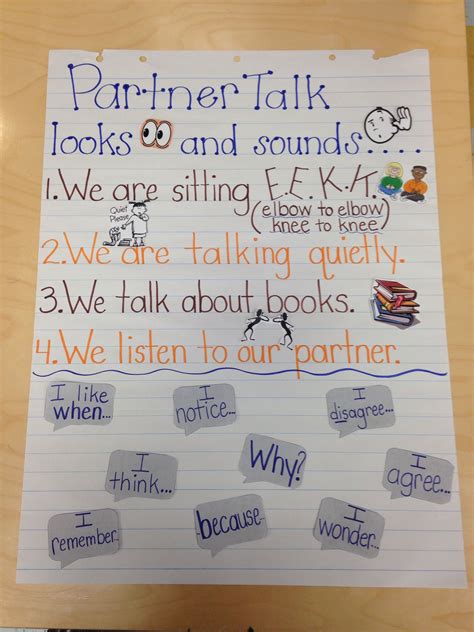 Pin By Ali On Lessons Learned Readers Workshop Anchor Charts Reading