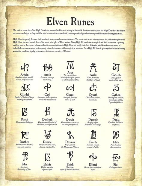 Pin By Renirien On Dungeons And Dragons Runes High Elf Elves