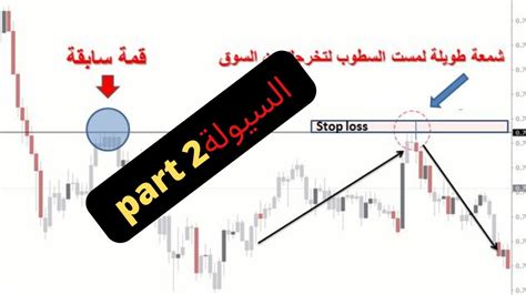 دورة التداول بsmc و Ict شرح Trading Liquidity أو السيولة الجزء التاني