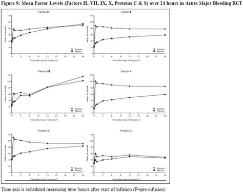 Prothrombin complex concentrate - wikidoc