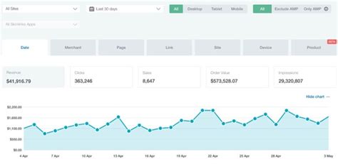 Affiliate Marketing für Anfänger 2023 Umfangreicher Guide