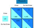 Microeconomic Theory Ii Chapter Flashcards Quizlet