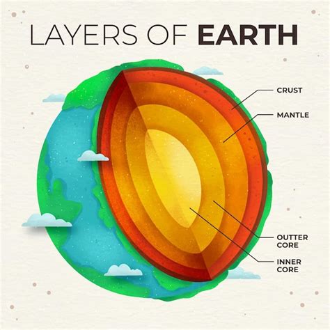 Sample Of D Model Of Earth Layers