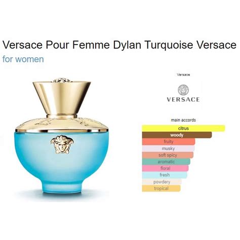 Versace Pour Femme Dylan Turquoise 5ml Mini Shopee Philippines