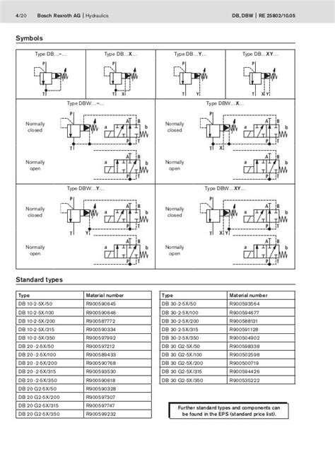 rexroth valve DBW