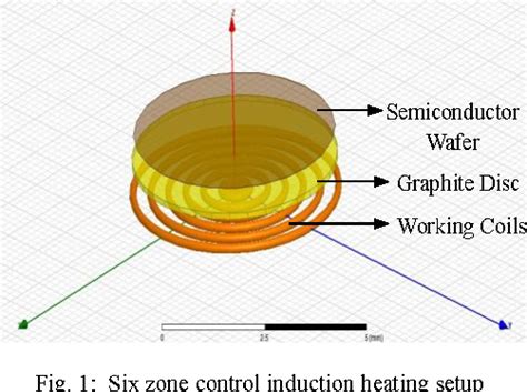 Figure 10 From Modeling And Simulation Of Multi Coil Induction Heating