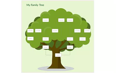 En La Actualidad Opaco La Carretera Modelos De Arbol Genealogico En