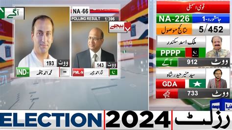 NA 66 Polling Station Results IND Aagay PMLN Election 2024