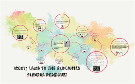 Irony; lamb to the slaughter by Alondra Rodriguez on Prezi