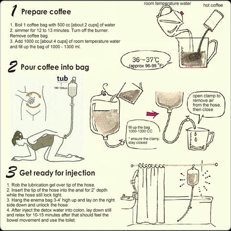 How To Prepare A Coffee Enema Coffee Enema Recipe Artofit