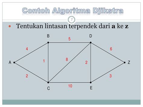 Contoh Soal Algoritma Dijkstra Dan Penyelesaiannya Contoh Soal Hot