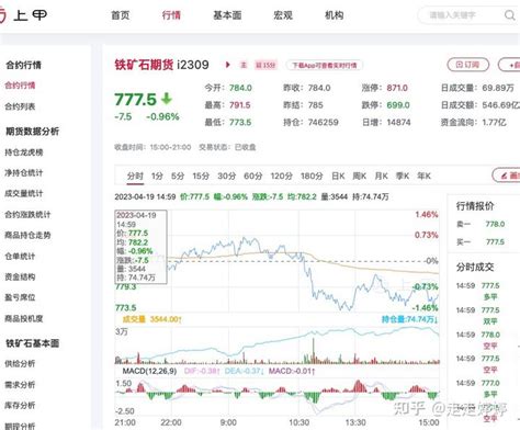 铁矿石价格今日铁矿石最新走势介绍2023年4月19日 知乎