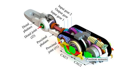 Investigadores Chinos Crean Un Nuevo Dedo Para Los Robots Invdes